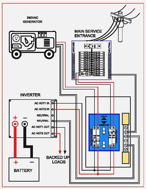 portable generator transfer switch wiring diagram  ellis wires