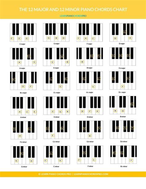 piano scales chart  beginners  product recommendations