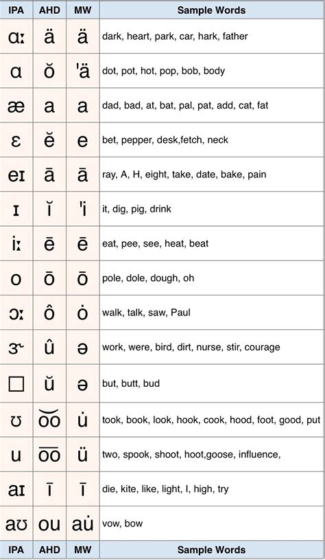 pronunciation symbols guide tedy printable activities