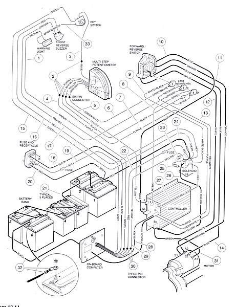 volt club car golf cart battery wiring diagram handicraftsic