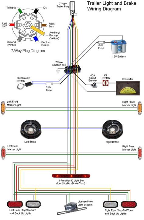 hopkins   trailer plug wiring diagram gmc wiring diagram
