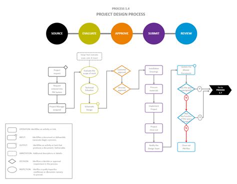 process diagram edrawmax template