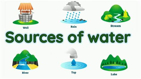 sources  water chart  kids image