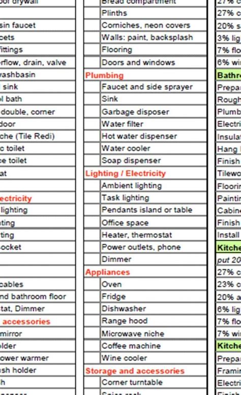 explore  image  bathroom remodel checklist template
