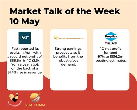 market talk for the week 10 may gem comm gem comm