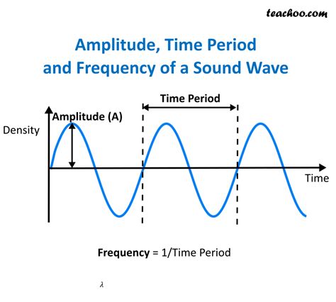 characteristics  sound wave teachoo