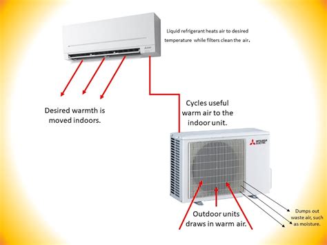 effective   split system heat pump  winter rapid cold ac