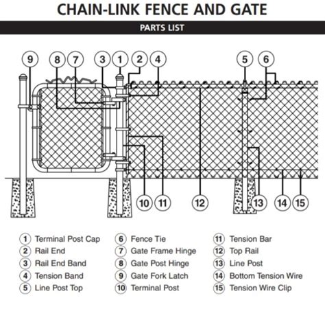 buy chain link fence parts   buy walls