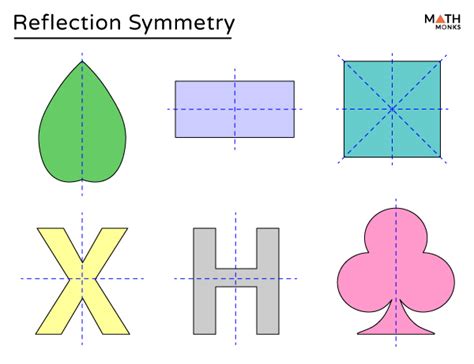 reflection symmetry definition examples  diagrams