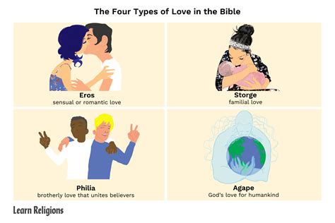 types  love   bible