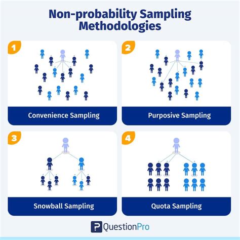 sample definition types formula examples questionpro
