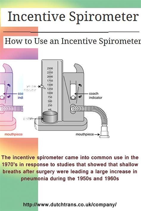 incentive spirometer  spirometry redbubble