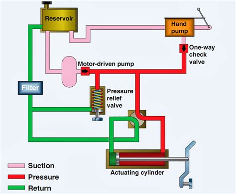 simple schematic diagram  hydraulic system switch wiring diagram