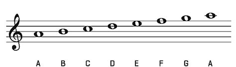 minor chord notes guitar chord walls