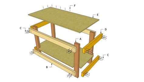 workbench plans  myoutdoorplans  woodworking plans