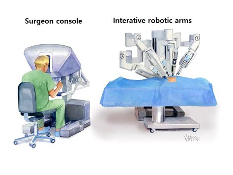 robotic bowel surgery colorectal surgeons sydney