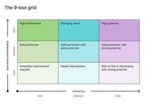 pros  cons     box grid  succession planning culture amp