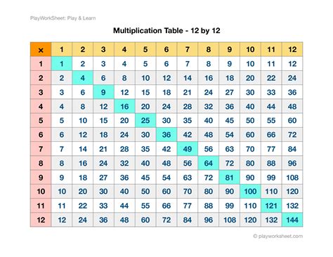 multiplication chart printable   blank multiplication table