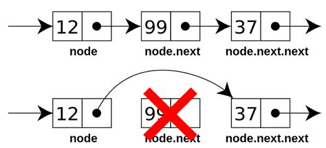 node nodes explained  simple english