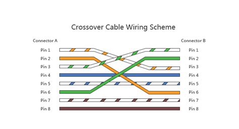 solved crossover cable pinout cisco community