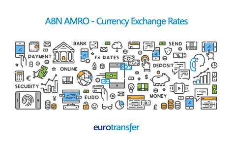 abn amro bank money transfer  eur exchange rates