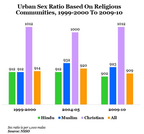 Secondary sex ratio