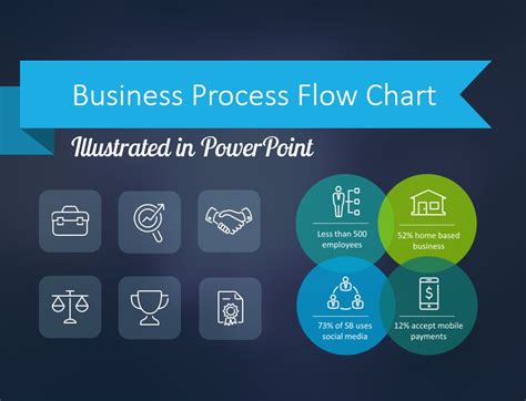 business process flow chart illustrated  powerpoint smartart  makeover blog