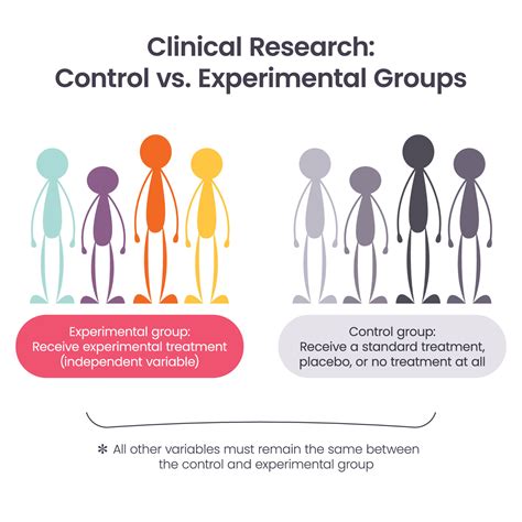 clinical research control  experimental group  vector