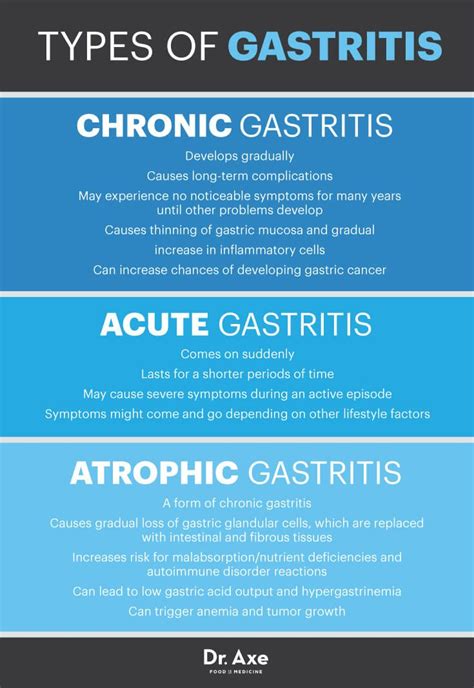 stomach issues gastritis symptoms gastritis