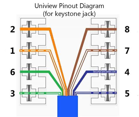 pelco ip camera rj wiring diagram