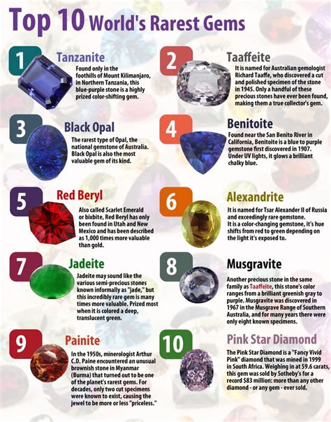 top  worlds rarest gems rare gems minerals  gemstones
