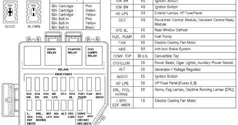 28 99 Ford Ranger Fuse Diagram Wiring Diagram List