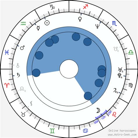 birth chart of danni ashe astrology horoscope