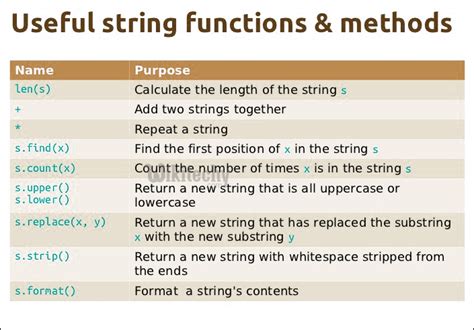 python tutorial python string   check   string   valid