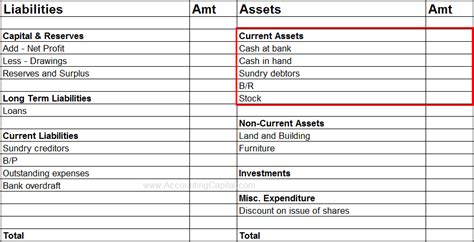 current assets list