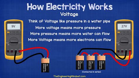 voltage voltage  pressure   electrical circuit  engineering mindset