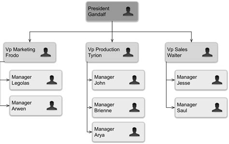 tree data structure learning javascript data structures