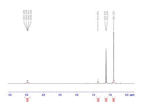 interpreting   nmr spectrum modeling  experimental tools