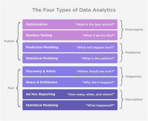 key types  big data analytics  business  benefit