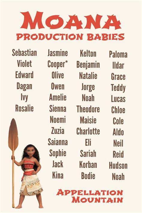 moana production babies list love maisie aldo  paloma disney baby names unisex baby