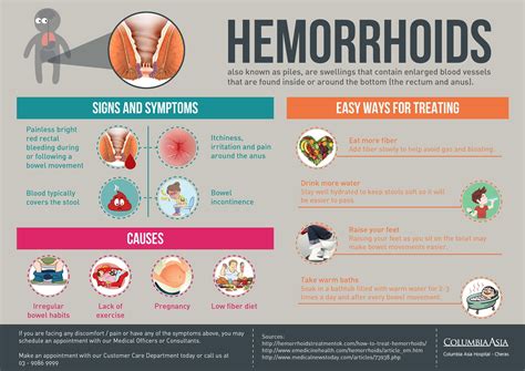 pin on the hemorrhoids guide