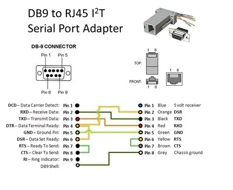 usb port  serial port wiring diagram