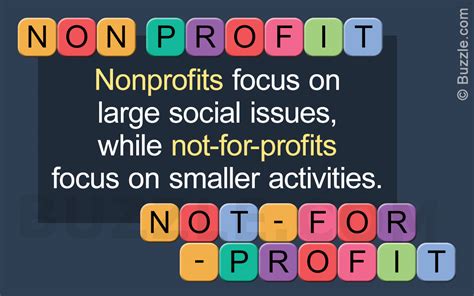 difference    profit    profit organization business zeal