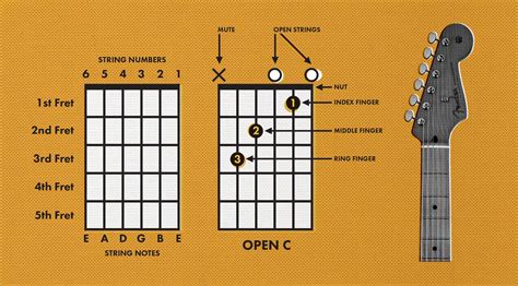 read guitar chords chord charts fender