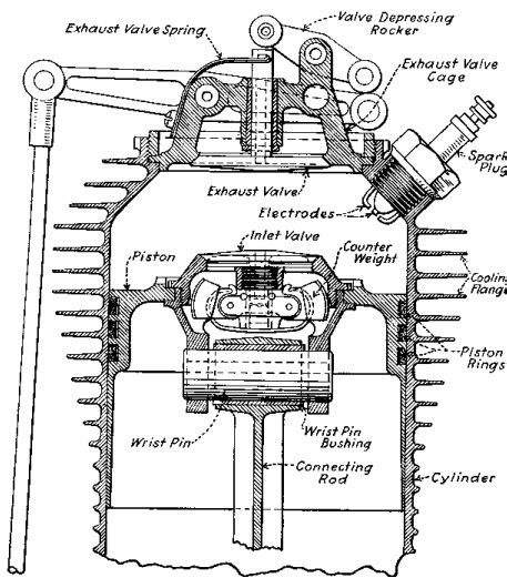 engine science cylinder head engineering cylinder