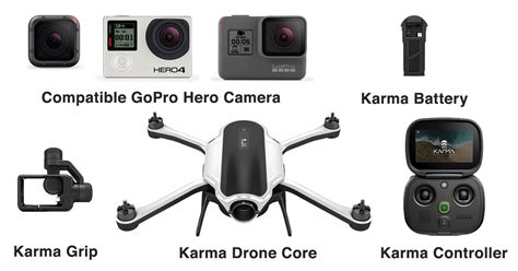 gopro karma  drone release date  specs gopro karma series drones  cameras