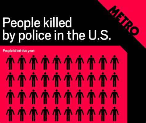 this graphic shows how many people have been killed by police in usa