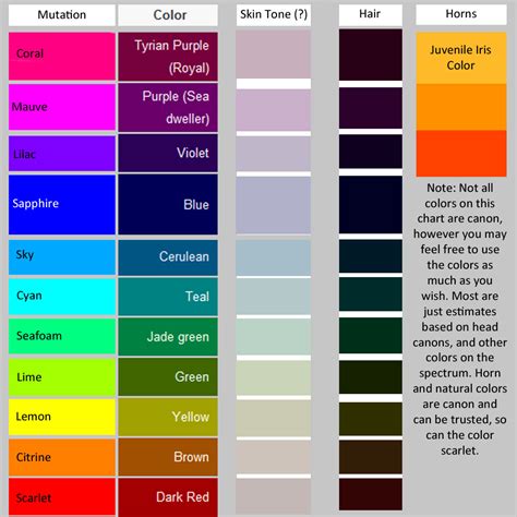 homestuck troll color spectrum chart