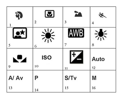 photo   elective class  camera modes identification