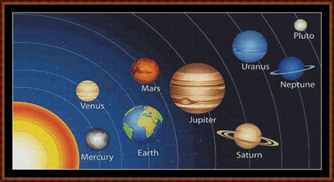 image result  cross stitch solar system sonnensystem sonnensystem planeten planetensystem
